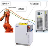 激光熔覆技術簡述