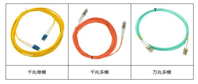 單模光纖和多模光纖的區別